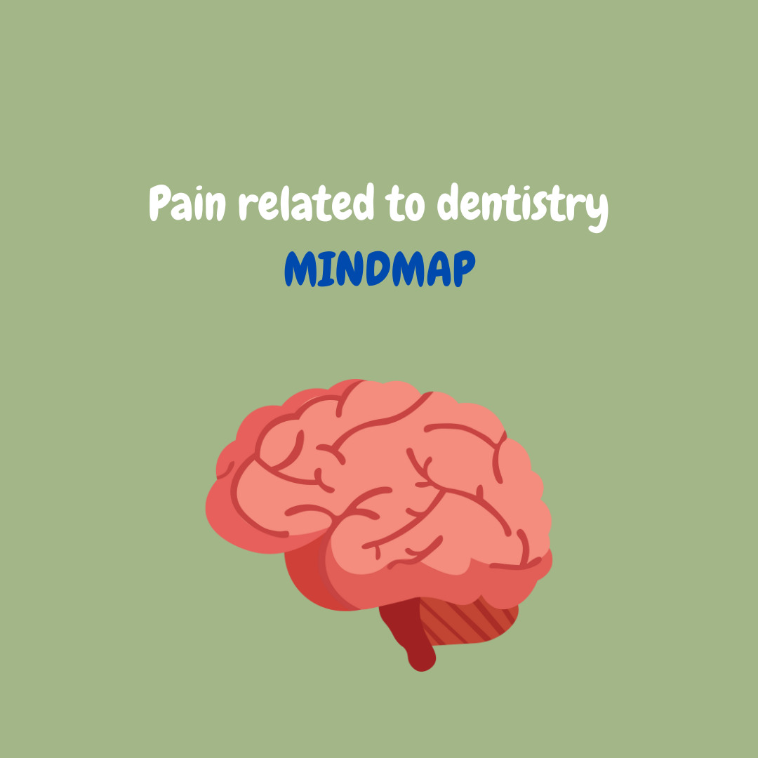 Pain related to dentistry Mindmap