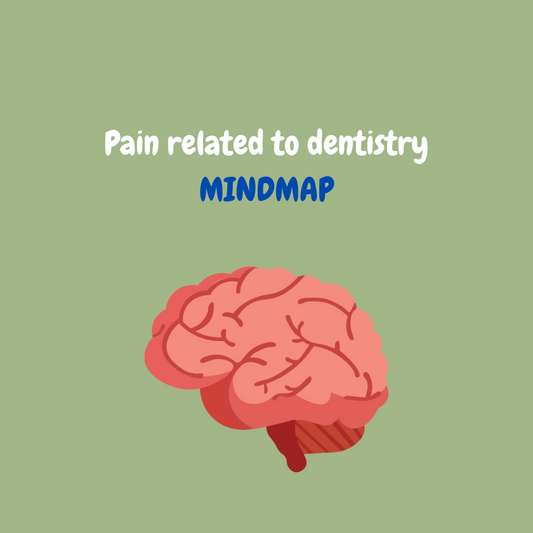 Pain related to dentistry Mindmap